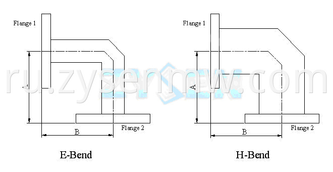 Miter Bend Waveguide